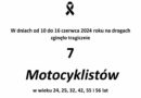 Od początku roku w Polsce zginęło już 102 motocyklistów – wszyscy musimy być uważni