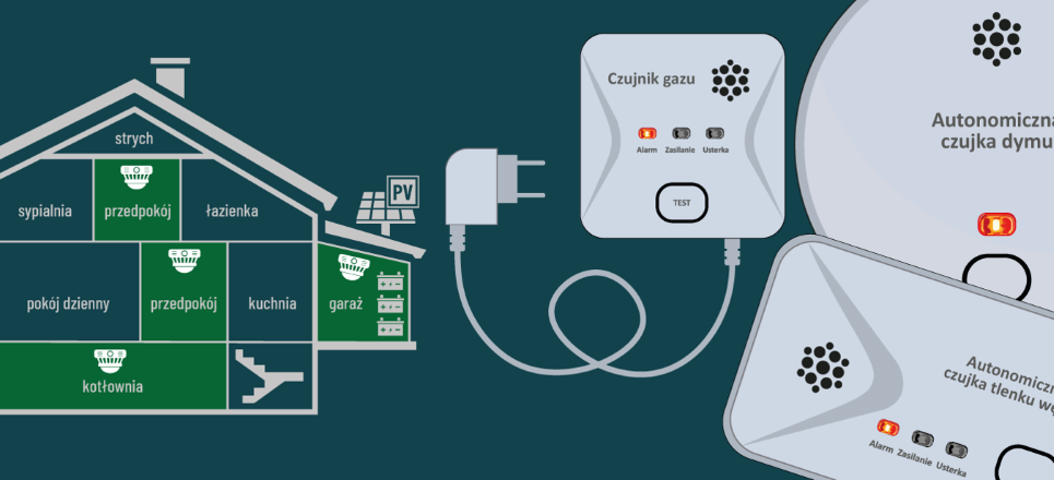 Czujka na straży Twojego bezpieczeństwa!